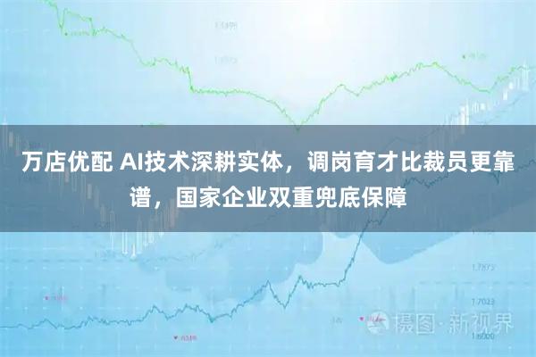 万店优配 AI技术深耕实体，调岗育才比裁员更靠谱，国家企业双重兜底保障
